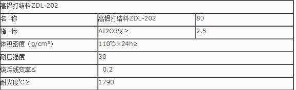 重要提醒：什么是打結(jié)料？打結(jié)料的使用有哪些？