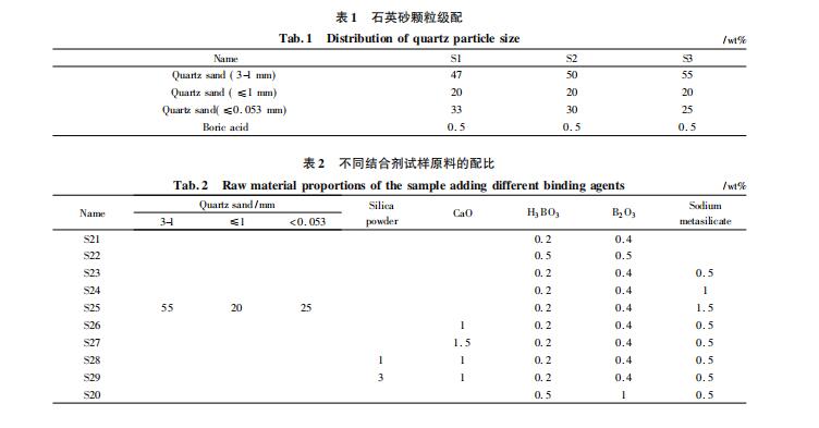 配料組成對硅質(zhì)搗打料性能的影響有哪些！來看看打爐料廠家是怎么介紹的吧