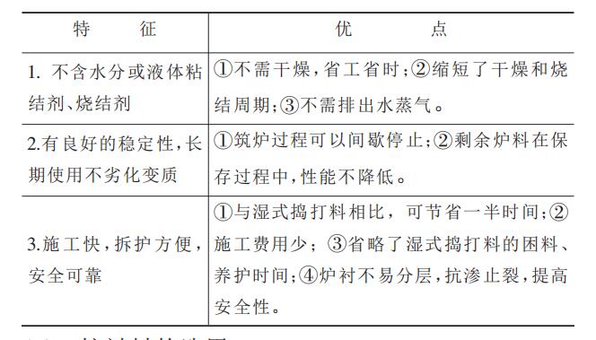 【干貨】無芯感應(yīng)電爐用中性干式搗打料介紹！趕緊收藏把！